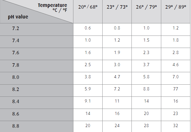 Ammonia level 1_20200403133906.689.png